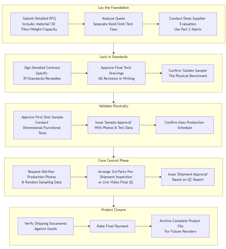 A Practical Guide for New Perfume Brands to Source Custom Perfume Bottles Supplier in China: How to Mitigate Risks and Secure Success image