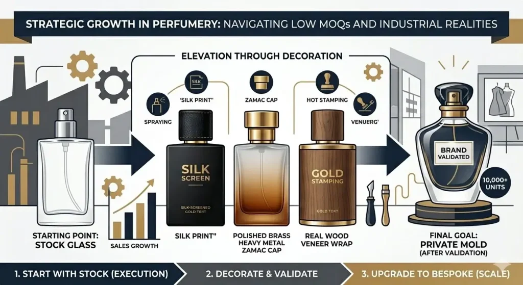 start a perfume business and niche perfume bottle suppliers decoration techniques and why custom perfume glass actories packaging have high moqs