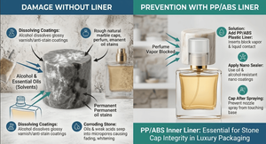 Preventing Perfume Corrosion about Stone Cap Damage vs. Protective Solutions